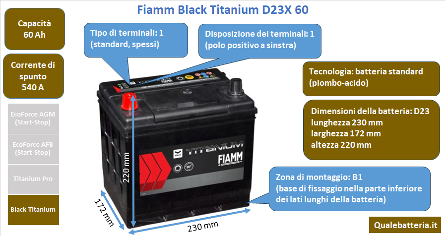 Batteria Fiamm Black Titanium D23X 60